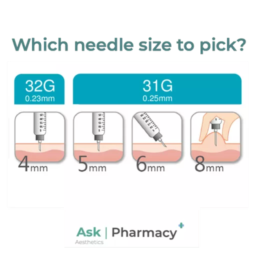 needle-size-saxenda-askpharmacy.png