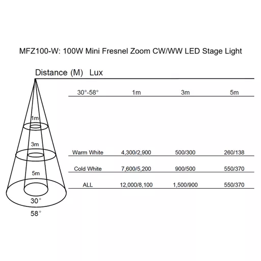 Citronic MFZ100-W-6.jpg