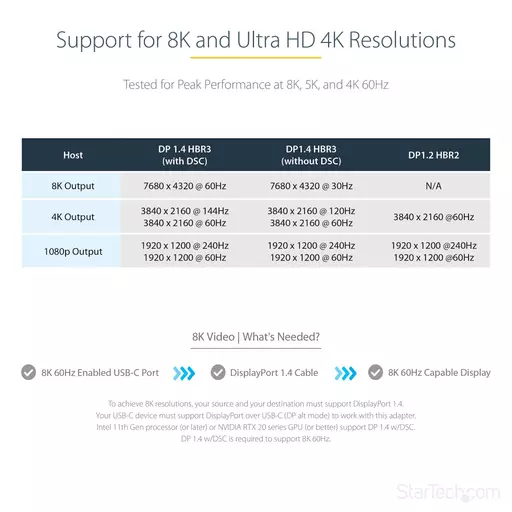 StarTech.com USB C to DisplayPort Adapter - 8K/4K 60Hz USB-C to DisplayPort 1.4 Adapter Dongle - USB Type-C to DP Monitor Video Converter - Works w/Thunderbolt 3 - w/12" Long Attached Cable