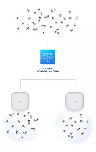 D-Link AX3600 Wi‑Fi 6 Dual‑Band PoE Access Point