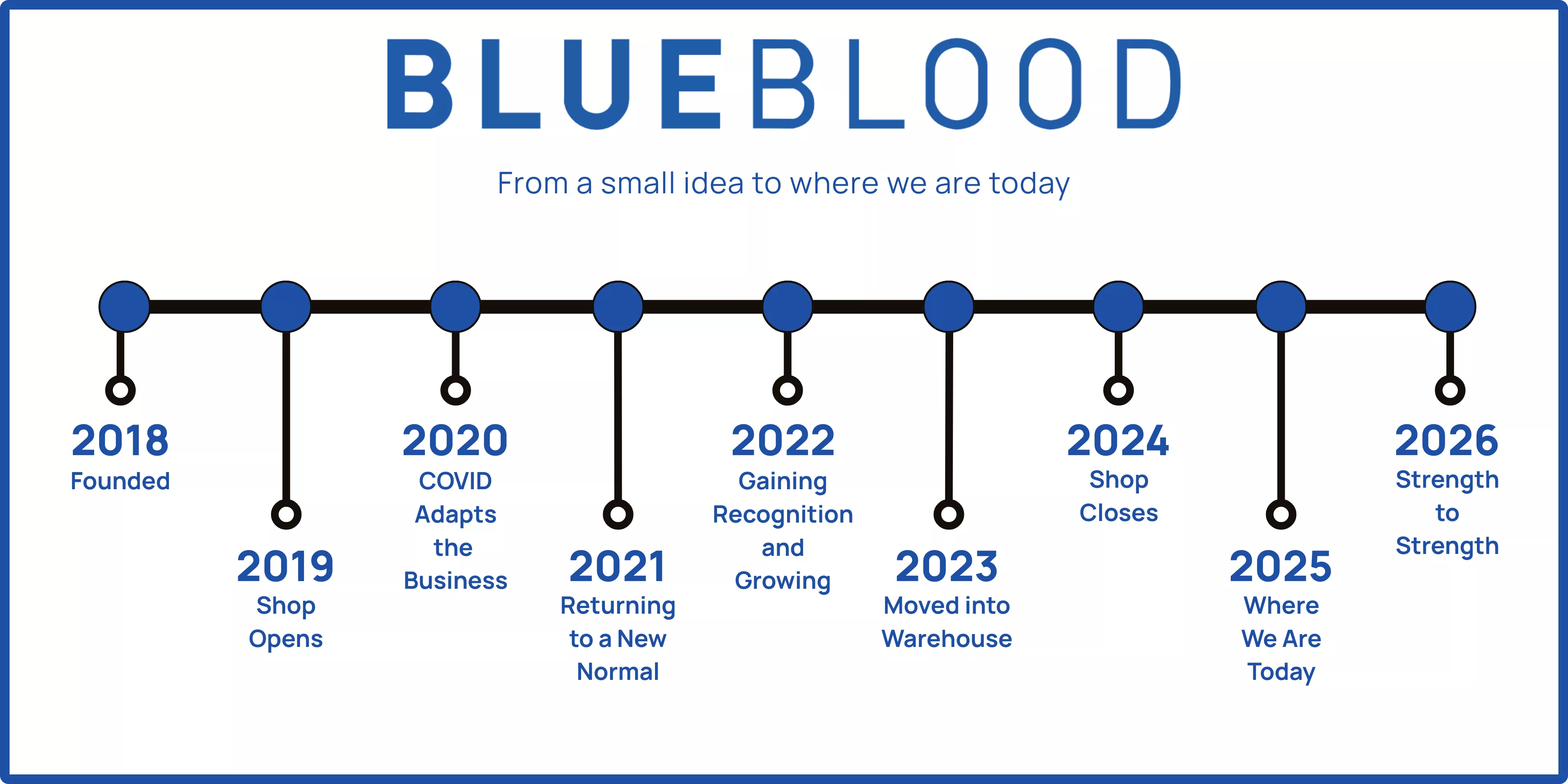 Blue Blood Our History Timeline Header.png