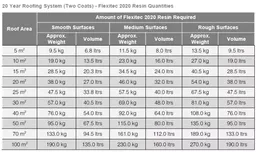 Restec Flexitec 2020 Coverage Rates Chart.png