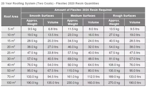 Restec Flexitec 2020 Coverage Rates Chart.png