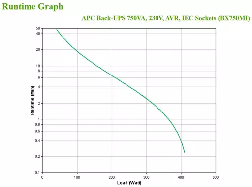 APC BX750MI uninterruptible power supply (UPS) Line-Interactive 0.75 kVA 410 W 4 AC outlet(s)