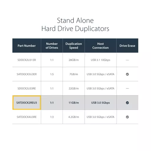 StarTech.com Dual Bay Hard Drive Duplicator and Eraser, Standalone SATA HDD/SSD Cloner/Copier, USB 3.0 to SATA Docking Station, Hard Drive Duplicator and Sanitizer Dock, Toolless / Top-Loading Design