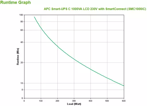 APC SMC1000IC uninterruptible power supply (UPS) Line-Interactive 1 kVA 600 W 8 AC outlet(s)