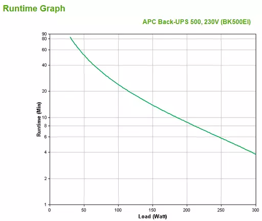 APC Back-UPS uninterruptible power supply (UPS) Standby (Offline) 0.5 kVA 300 W 4 AC outlet(s)