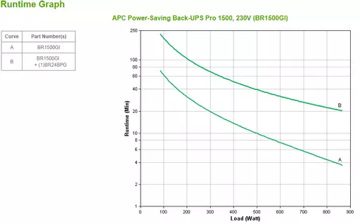 APC Back-UPS Pro uninterruptible power supply (UPS) Line-Interactive 1.5 kVA 865 W 10 AC outlet(s)