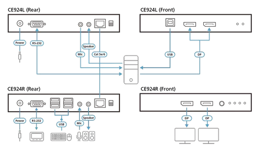 Diagram_Large_Line_CE924.png
