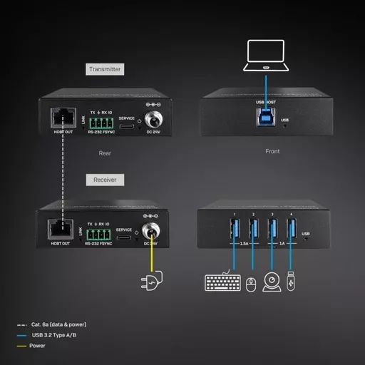 100m-usb-3-2-gen-1-cat-6a-hdbaset-extender-p14956-18769_image.jpg