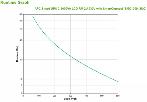 APC SMC1000I-2UC uninterruptible power supply (UPS) Line-Interactive 1 kVA 600 W 4 AC outlet(s)