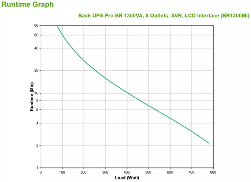 APC BR1300MI uninterruptible power supply (UPS) Line-Interactive 1.3 kVA 780 W 8 AC outlet(s)