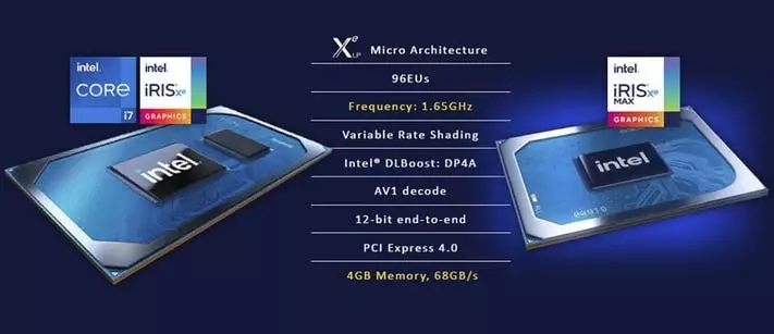 Integrated Graphics: Can you play games without a graphics card?