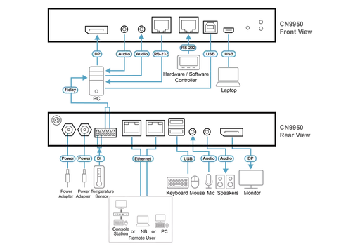 Diagram_Large_Line_CN9950.png