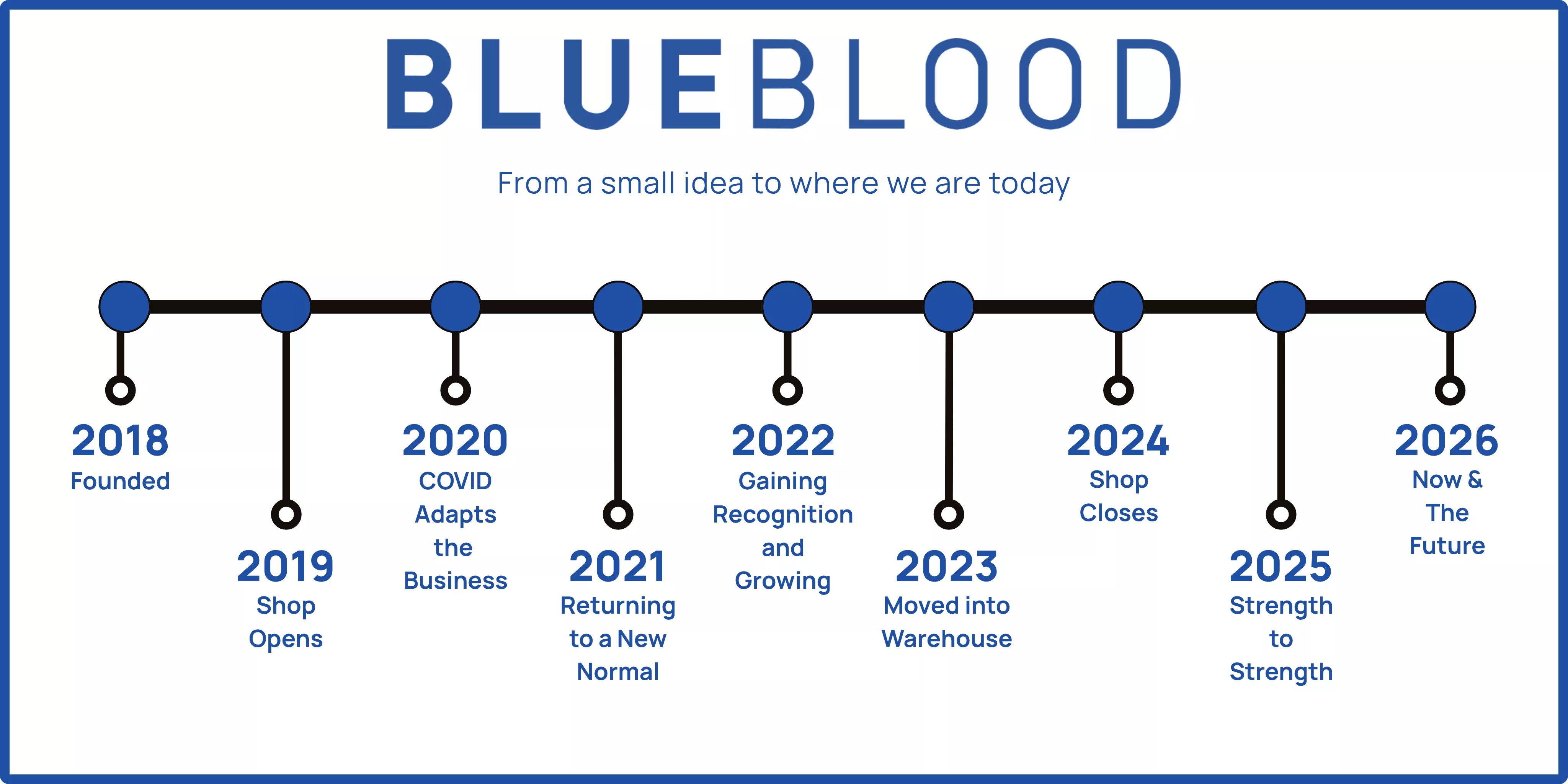 Blue Blood Our History Timeline Header.png