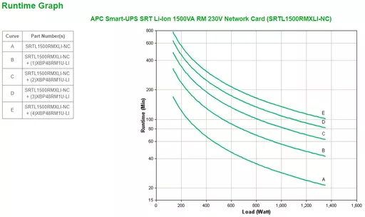 APC Smart-UPS On-Line, 1500VA, Rackmount 3U, 230V, 8x C13 IEC outlets, Network Card, Extended runtime, W/ rail kit, W/ Lithium-ion external battery